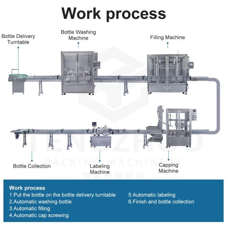 Customize Beverage Industry Professional Bottle Washing Filling Capping Labeling Production Line — image 2