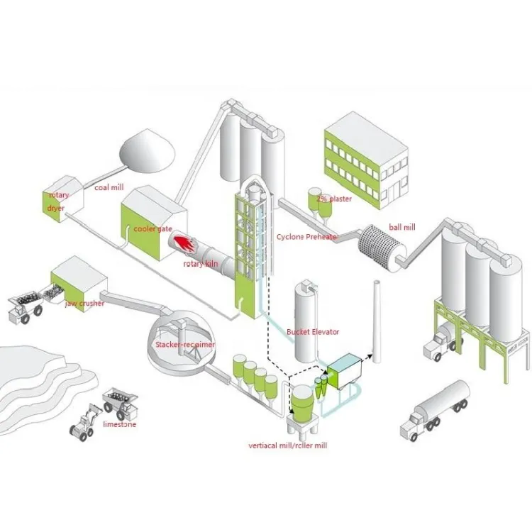 Small Invest High Efficient Small Cement Production Line 100- 300 T/D Dry Process Modular Clinker Production Line EPC — image 3