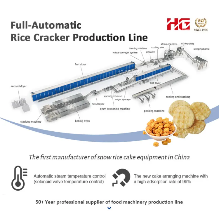 HG Fully Automatic Rice Cracker Production Line Industrial Rice Snack Manufacturing Plant Turnkey Solution — image 2