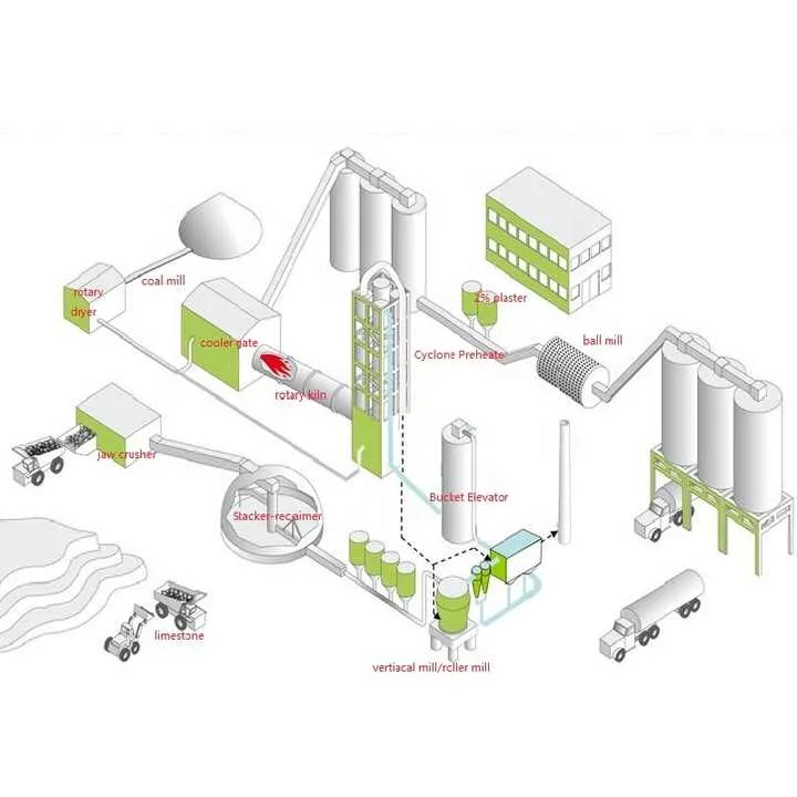 Small Invest High Efficient Small Cement Production Line 100- 300 T/D Dry Process Modular Clinker Production Line EPC — image 6