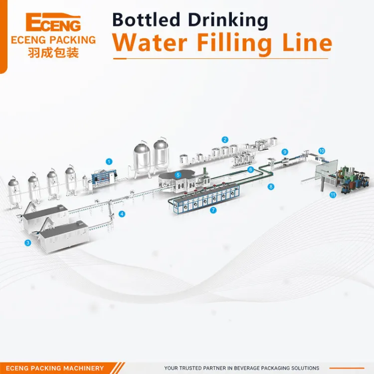 Complete Mineral Water Filling Bottling Plant Turnkey Project Automatic Water Production Line for Pure Drinking Water — image 2