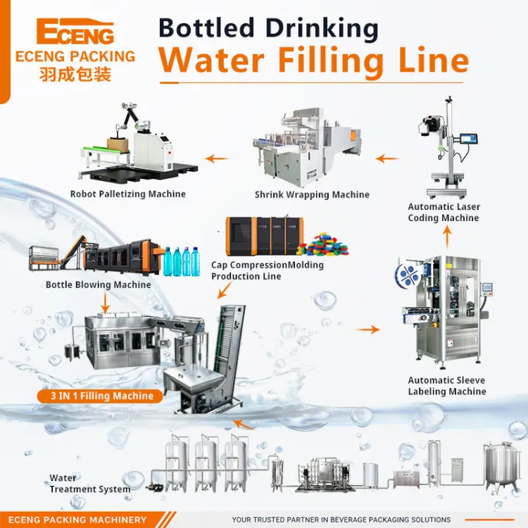 Complete Mineral Water Filling Bottling Plant Turnkey Project Automatic Water Production Line for Pure Drinking Water — image 5
