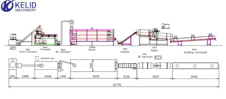 Industrial Automatic Pet Food Production Line Pet Food Extruder Manufacturing Plant — image 6