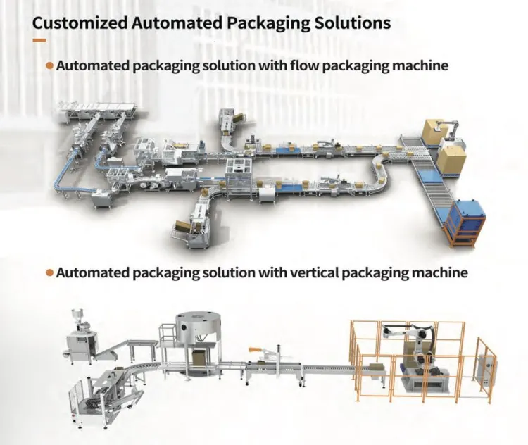 Packaging Automation Production Line with Conveyor Sealing and Strapping Equipment for Warehouse Packing Line — image 4