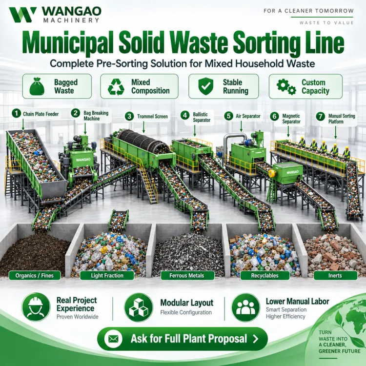 High Efficiency Domestic Waste Treatment Equipment Municipal Waste Sorting Line Household Waste Garbage Recycling Machine — image 1