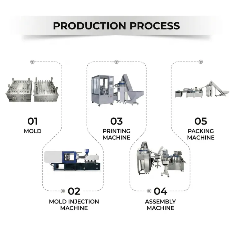 Automatic High Speed Syringe Assembly Machine for Medical Disposable Syringe Production Line — image 6