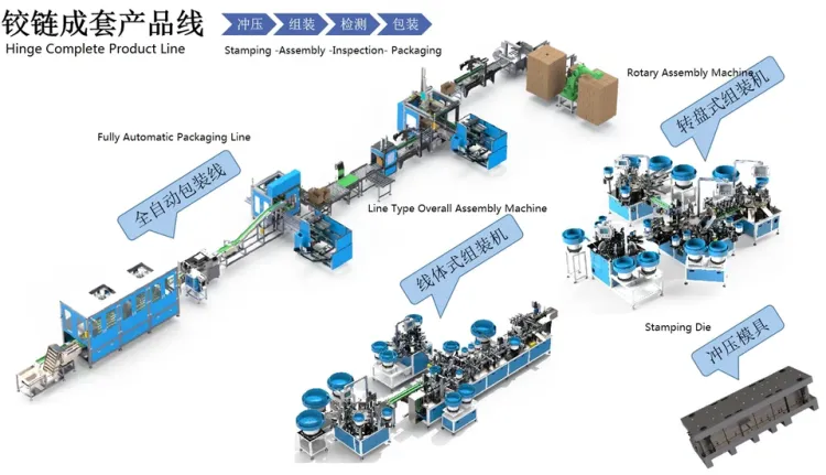 Automatic Hydraulic Hinge Cabinet Damped Concealed Hinge Assembly Machine Hinge Production Line — image 4