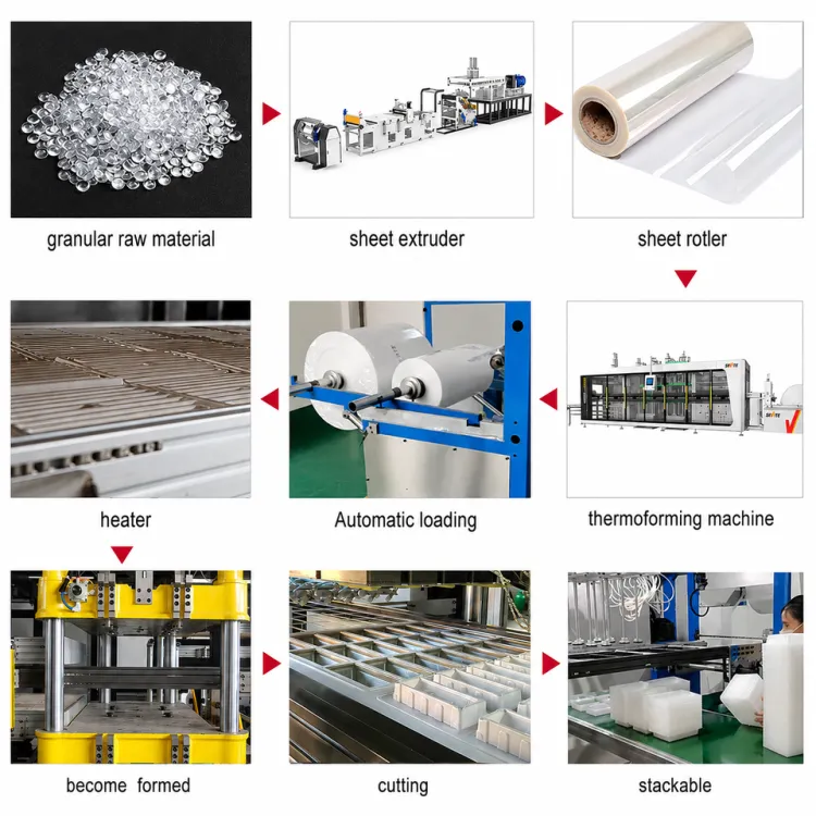 Full Automatic PS/PET/PP Food Container Making Machine Vacuum Forming Equipment High Productivity Disposable Takeaway Box Tray — image 4