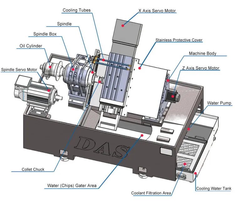 C-axis Machining Automatic Cnc Lathe High Precision Slant Bed CNC Machine Metal Bench Lathe Machine Motor Mini Lath — image 4