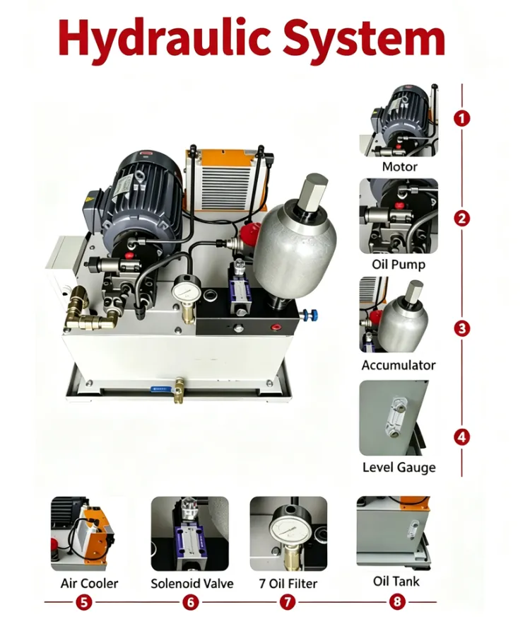 CNC Machine Tool Lathe Machining Center Hydraulic Power Station Unit Pack System With Air Cooler Accumulator Solenoid Valve — image 6