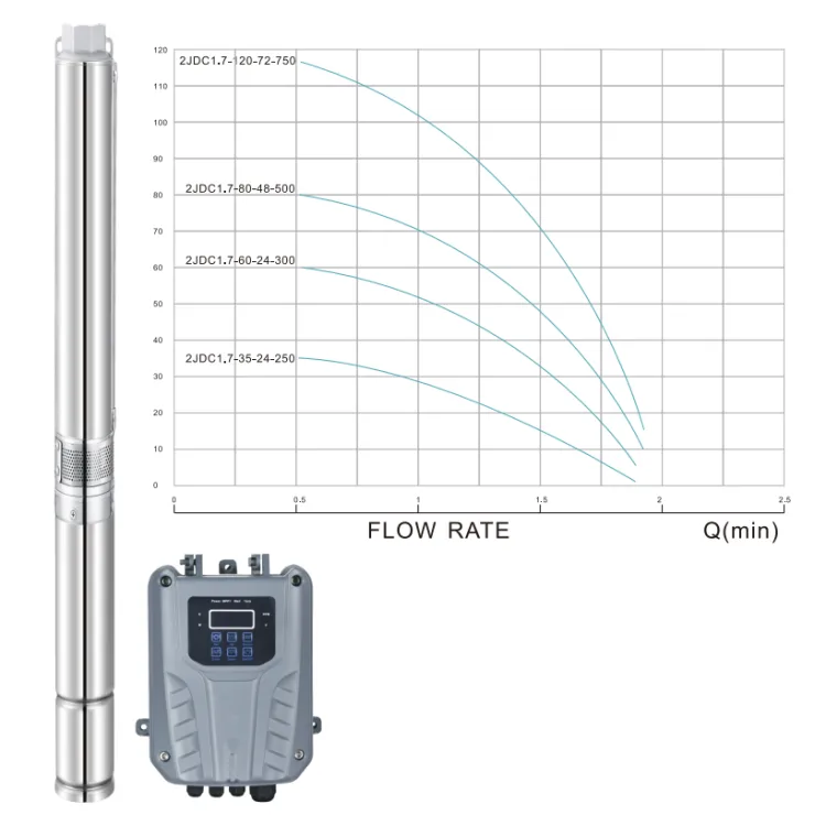 SN Solar Water Pump 0.75Inch DC Solar Submersible Pump 250w 24V with MPPT Deep Well Pump for Agriculture Irrigation — image 5
