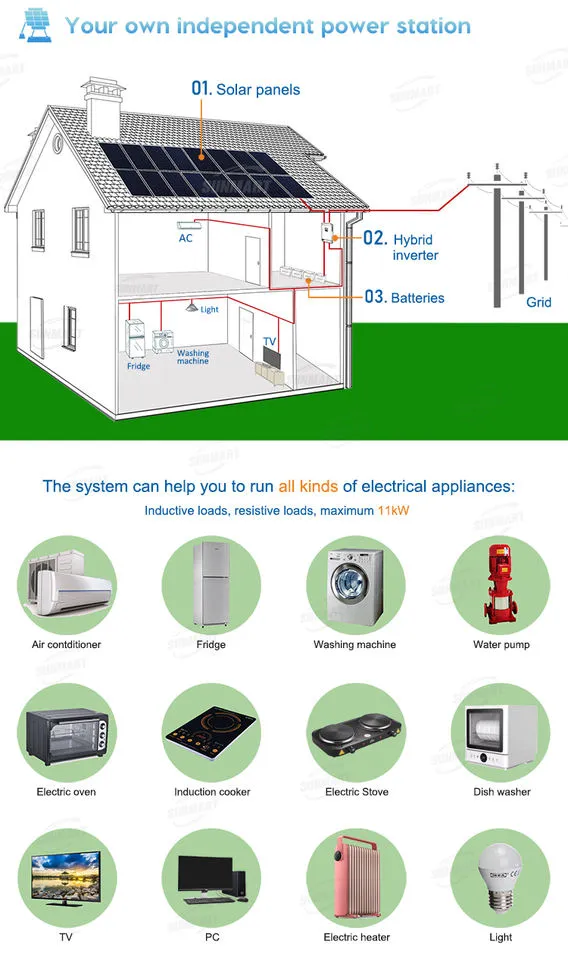 Off Grid Solar Power System Complete Solar Panel Kit 3kw 5kw 10kw With Lithium Battery for Home Farm Villa Energy Storage — image 4