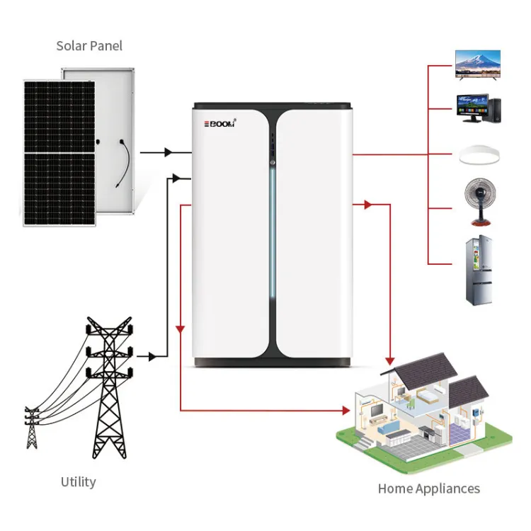 Home Balcony Solar Power System with Wechselrichter and Lithium Ion Battery Storage Balkonkraftwerk — image 4