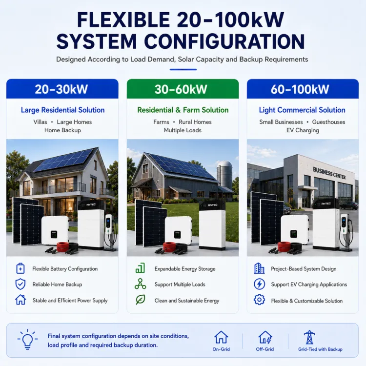 20-100kW Residential Solar Energy Storage System with LiFePO4 Battery and Hybrid Inverter for Home Backup — image 2