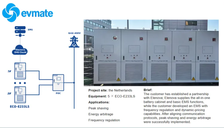 Solar System Alternative Energy Generators 100kw 200kw Ess Battery Container with MPPT Charger Hybrid Solar Inverter — image 5