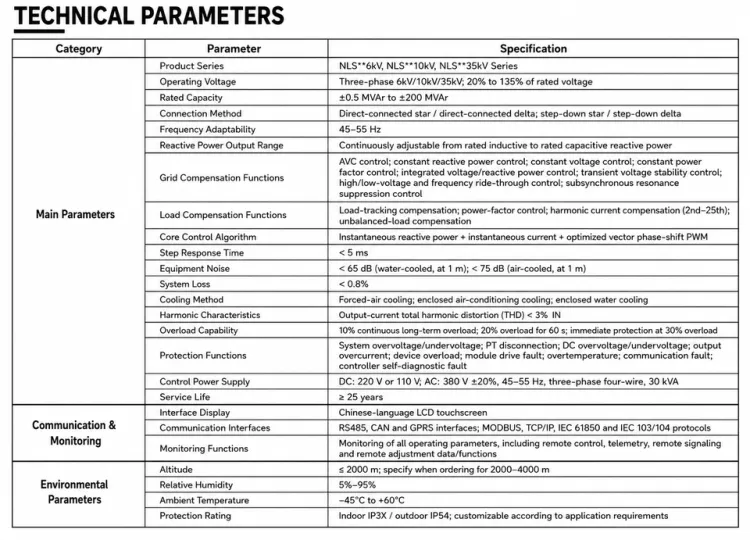 Mining SVG Compensation System for Renewable Energy and Industrial Grid Support Projects with Complete Protection Design — image 6