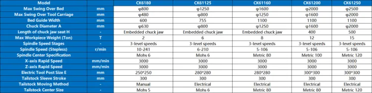 CK61125 Industrial Heavy Duty CNC Lathe High Torque Rigid Horizontal Turning Center Metalworking Machine Center — image 7