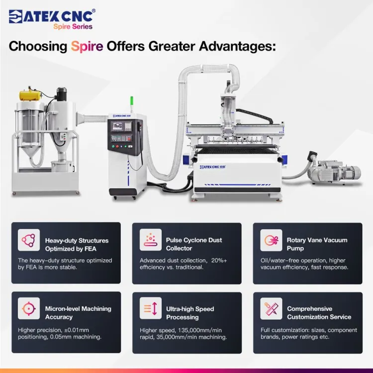 High Configuration 4x8ft ATC CNC Wood Router 1325 CNC Router Machine Equipped with Linear Automatic Tool Changer for Furniture — image 2