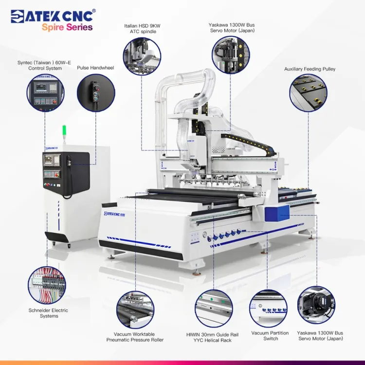 High Configuration 4x8ft ATC CNC Wood Router 1325 CNC Router Machine Equipped with Linear Automatic Tool Changer for Furniture — image 3