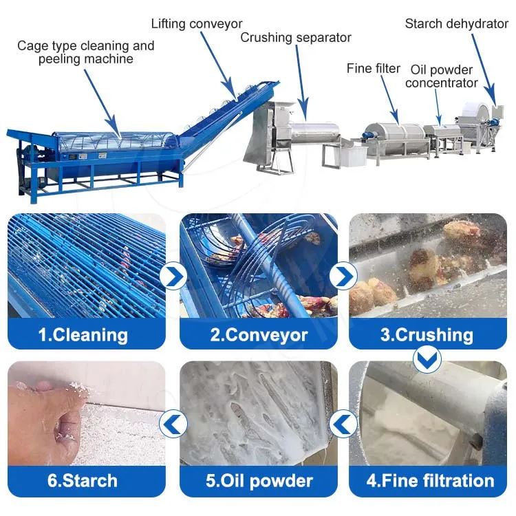 ORME Starch Make Machine Complete Cassava Production Line Cassava Starch Process Machine in Nigeria — image 5