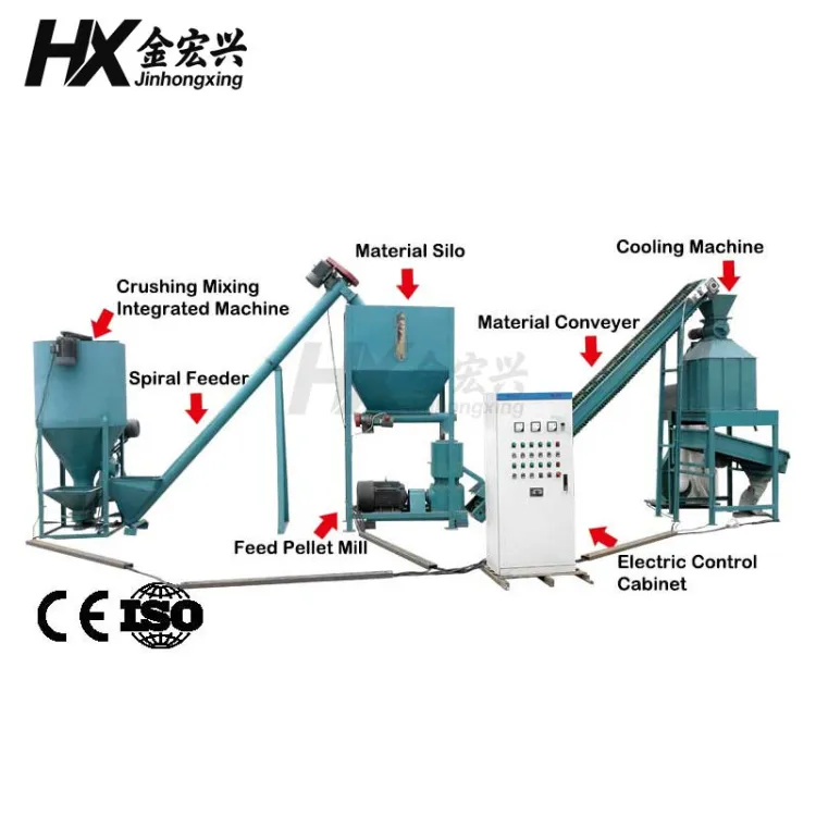 Complete Animal Feed Machine Production Line Poultry Cattle Chicken Feed Pellet Plant — image 3