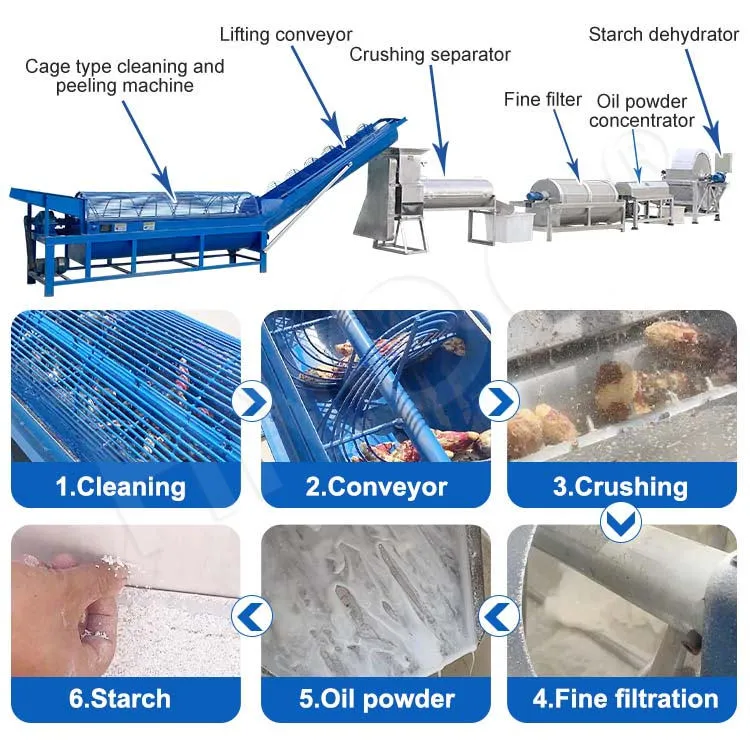 HNOC Cassava Process Machine Complete Tapioca Starch Process Line Potato Starch Process Plant India — image 5