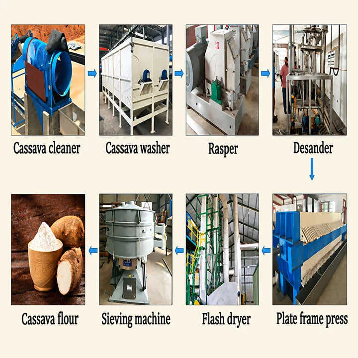 Industrial 304 Stainless Steel Cassava Flour Production Line Small-scale Machinery for Tapioca Processing Facility in Ghana — image 6