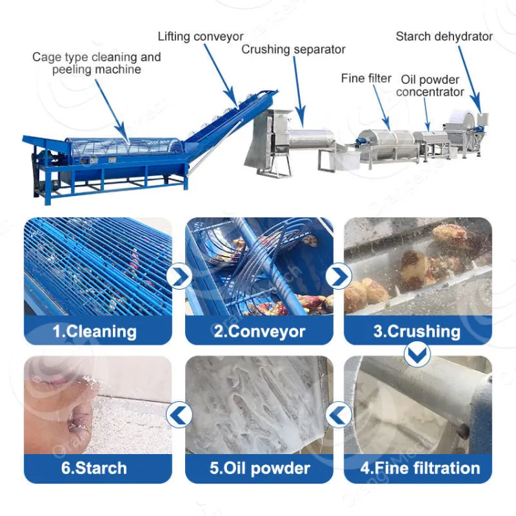 ORME Cassava Starch Process Machine in Nigeria Starch Make Machine Complete Cassava Production Line — image 2