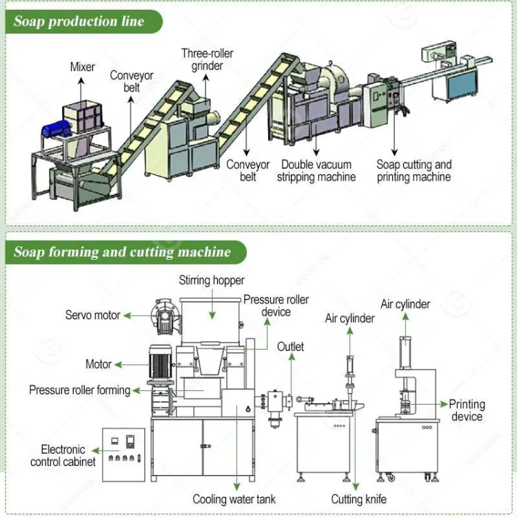 Full Set Small Mini Complete Long Bar Soap Maker Detergent Make Process Machine Production and Line for Hotel — image 4