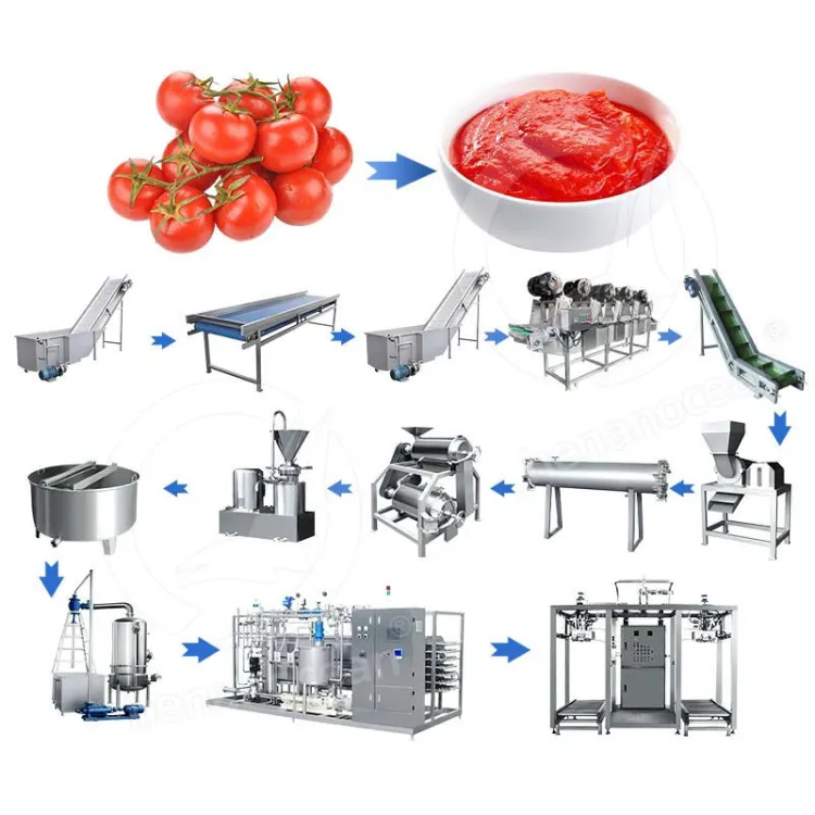 OCEAN Industrial Tomato Paste Process Plant Tomato Sauce Make Machine Canned Tomato Production Line — image 2