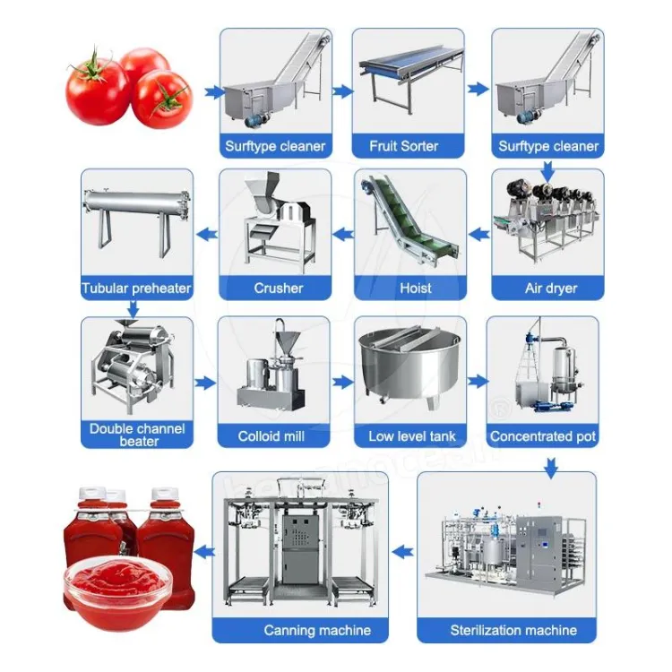 OCEAN Industrial Tomato Paste Process Plant Tomato Sauce Make Machine Canned Tomato Production Line — image 3