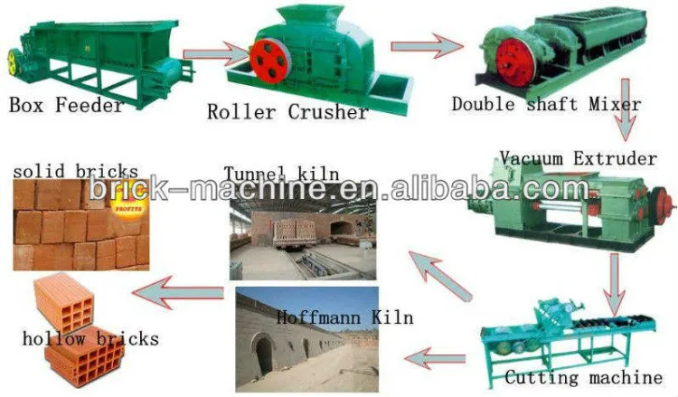 Red Brick Making Machine/brick Making Machine/Automatic Clay Brick Production Line for Small Brick Filed — image 5