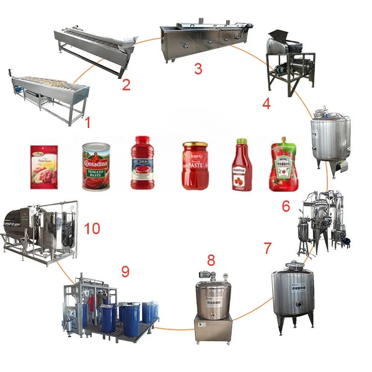 Automatic Small Tomato Paste Production Line Tomato Paste Production Line Making Machinery — image 2