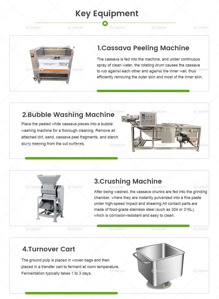 Automatic Cassava Processing Line for Flour and Grain Products Stainless Steel High Capacity 500-3000kg/h — image 1