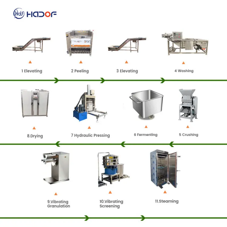Automatic Cassava Processing Line for Flour and Grain Products Stainless Steel High Capacity 500-3000kg/h — image 2