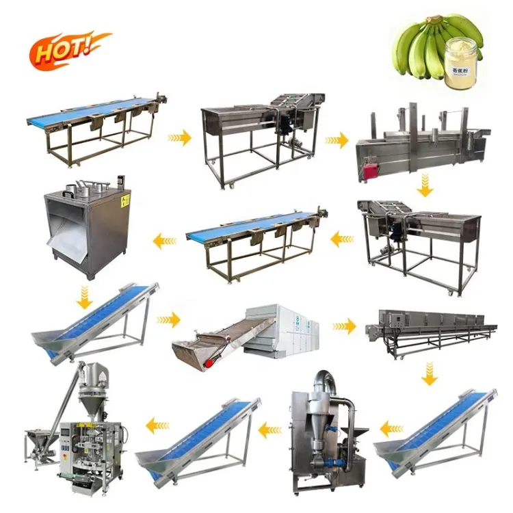 Banana Making Powder Machine Plantain Flour Production Line Banana Flour Production Line — image 2