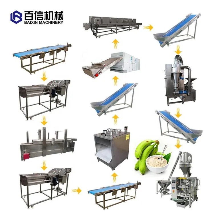 Good Service Banana Flour Production Line Banana Powder Production Line Plantain Drying Machine — image 6