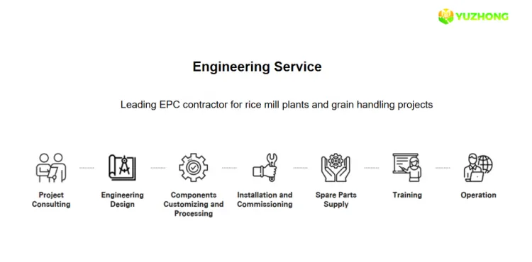 Moisture Grain Paddy Pre-Cleaner with Motor Core Components 50TPH Capacity by YUZHONG Grain Machinery — image 6
