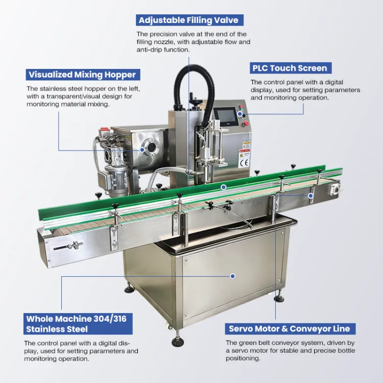 Agricultural Liquid Fertilizer Pesticide Seed Treatment Automatic High Speed Rotor Pump Filling Machine — image 2