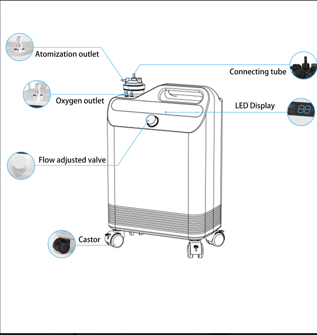 AI-5 Oxygen Concentrator – MICiTECH — image 2