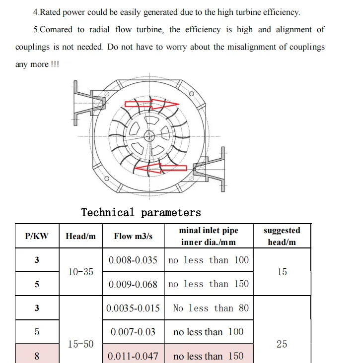 3 5 10 15 20 30 50 100kw Mini Hydro Generator Micro Hydro Generator Water Turbine Micro Hydro Generator — image 2