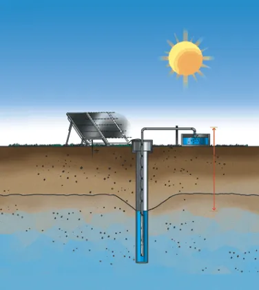24V 48V 72V 110V High Pressure DC Solar Submersible Water Pump for Agricultural Irrigation Clean Energy System for Farms — image 7