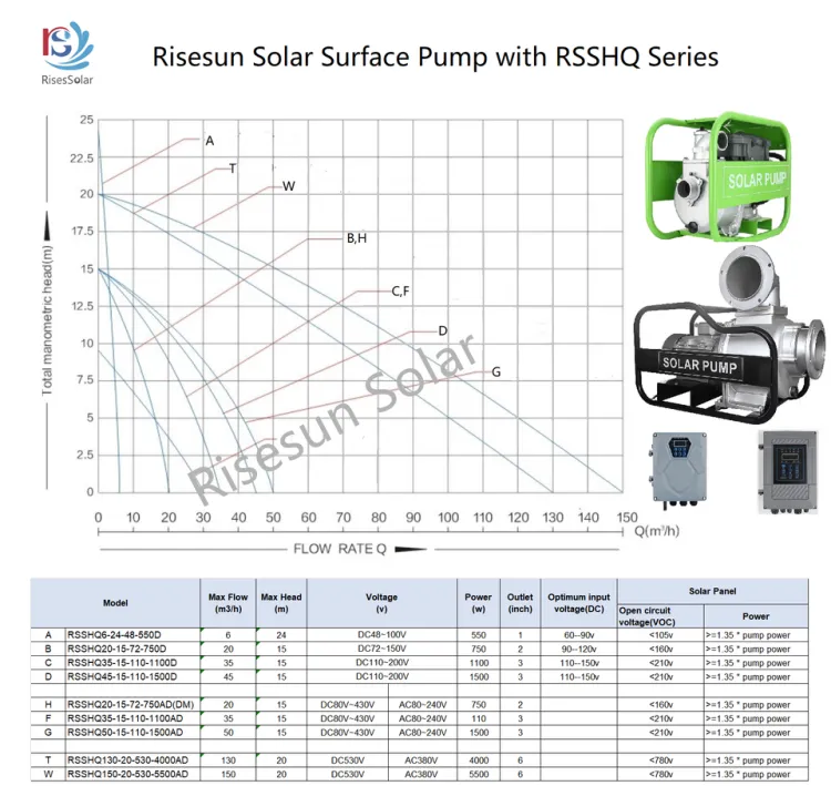 7.5Hp 5.5kw 6-inch Large Water Flow 150m3/h Solar Surface Land Pump DC Brushless Self-priming Pump for Agricultural Irrigation — image 4