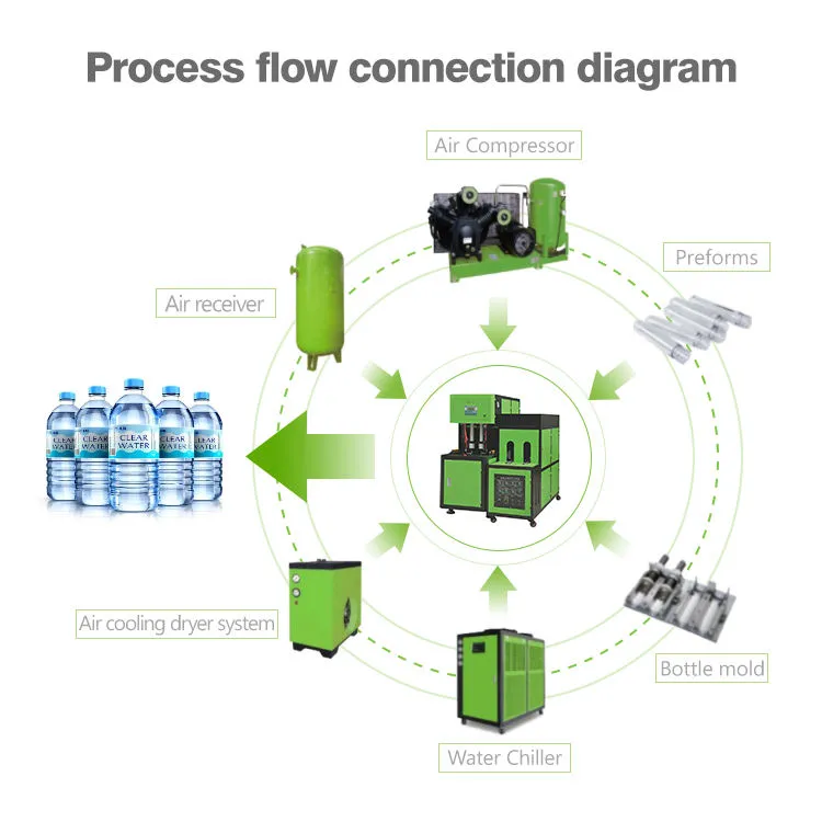2 Cavity PET Bottle Blowing Machine Plastic 50-2000 ML Bottle Making Machine — image 4