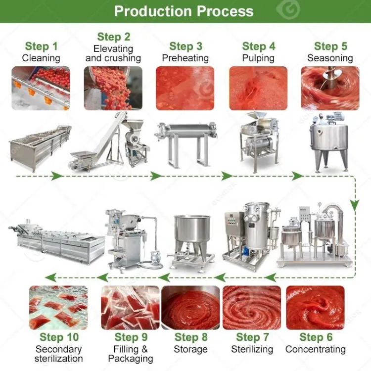 Make Ketchup Processing Plant Small Tomato Paste Whole Setup Concentrator Sauce Preparation Line Machine — image 3