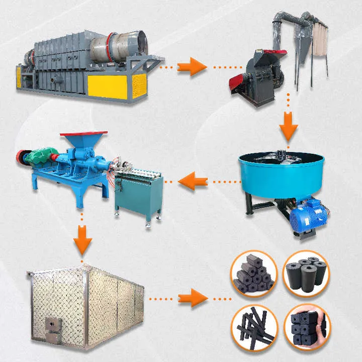 High Output Charcoal Machine Charcoal Line Automatic Charcoal Cube Briquette Making Machine Suppliers — image 7