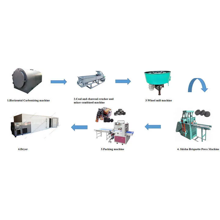 Lerford Charcoal Briquette Making Machine Production Line 2000-4000kg/h — image 3