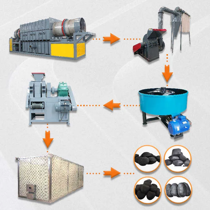 Automated Production Line for Charcoal Briquettes Full Sawdust Charcoal Bricket Making Machine Core Motor for Coal Processing — image 7