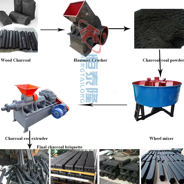 Charcoal Briquette Production Line Equipments — image 5