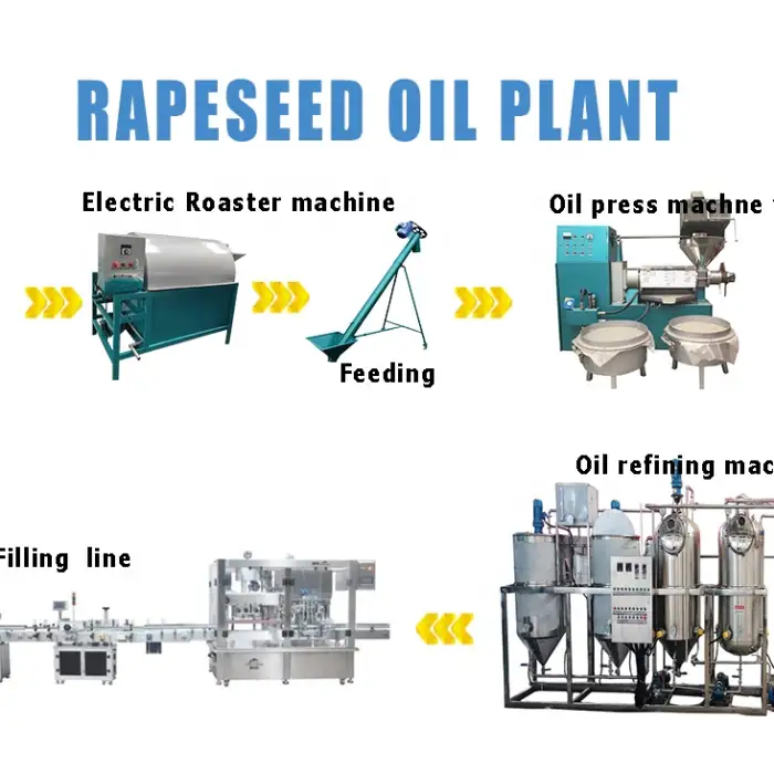 1-5T/D Small Cooking Oil Press Plant CIF price Durban Port
